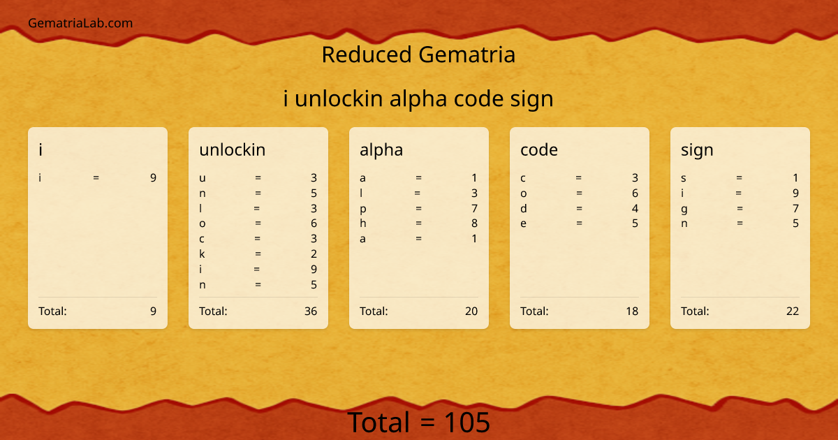 i unlockin alpha code sign in reduced Gematria